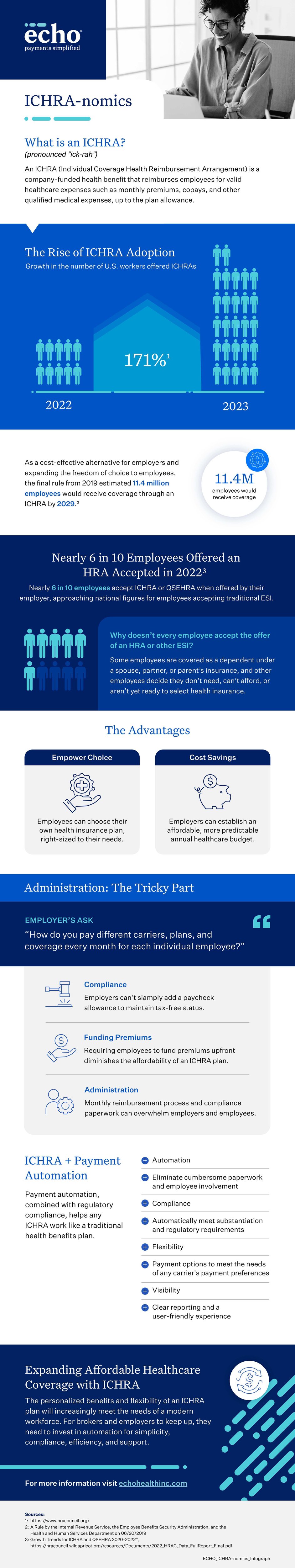 ICHRA-nomics-Infographic